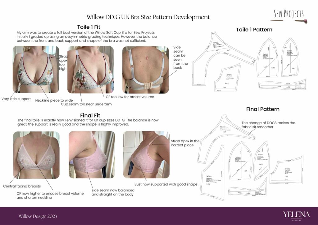 Full bust development